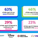Kids podcast