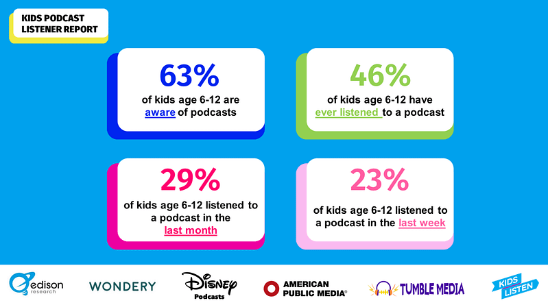 Kids podcast